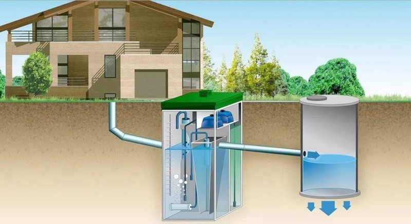 Система канализации для загородного дома
