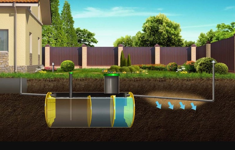 Биологическая система канализации для загородного дома